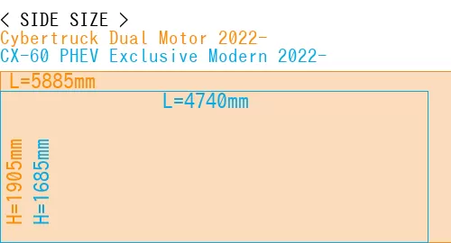 #Cybertruck Dual Motor 2022- + CX-60 PHEV Exclusive Modern 2022-